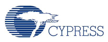 Cypress Semiconductor Corp